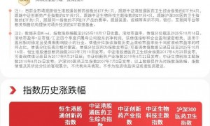 医药板块本周震荡调整,恒生创新药ETF(159316)受资金持续关注